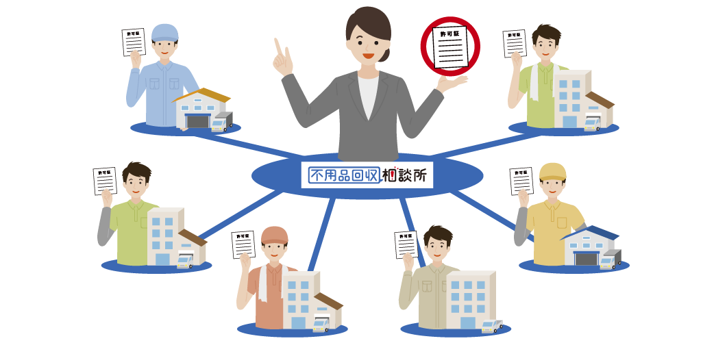 一般廃棄物収集運搬業の許可業者のみ加盟！