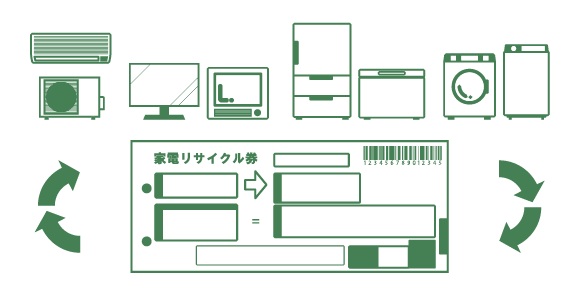 家電リサイクル料金