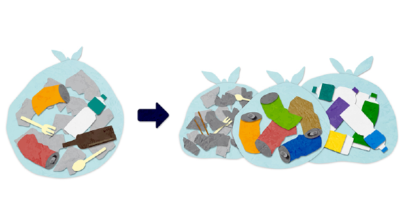 不用品を事前に分別しておく