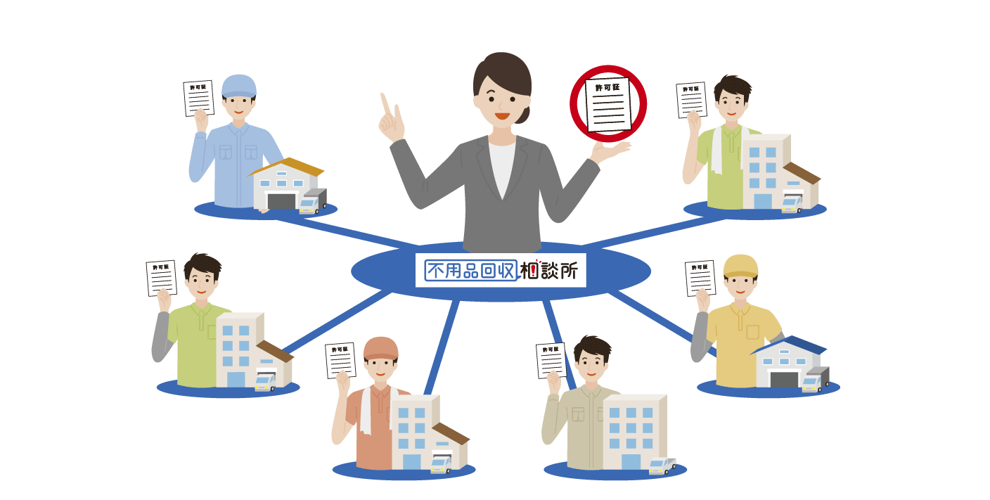 複数業者へ見積りを依頼する