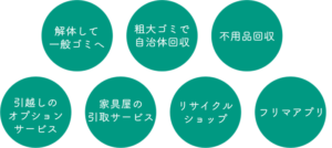 大型家具のソファを処分するためには、大きく分けて7つの処分方法があります。