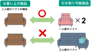 【ソファ処分方法⑤】家具店の引き取りサービスを利用する