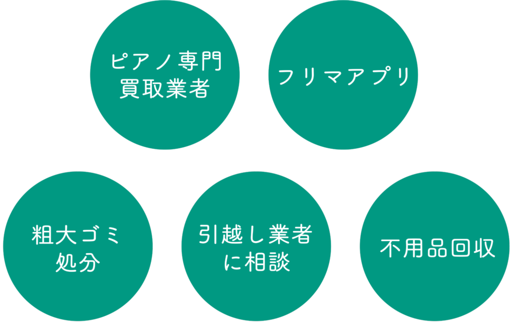 大型で精密機器に当てはまるピアノを処分するためには5つの処分方法